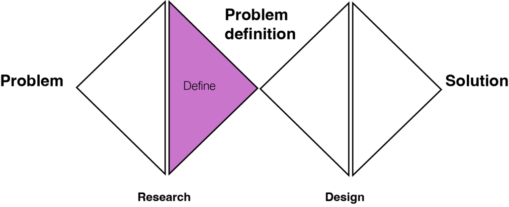 Define phase of Double Diamond design model. Image shows the phase highlighted in pink