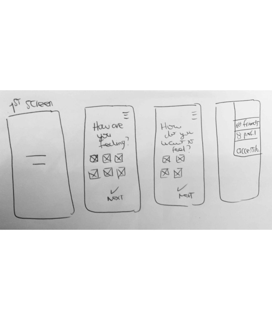 Paper wire frames with four screens. Firs screen: logo second: how do you feel? third: how do you want to feel fourth: burger menu accessibility settings, friends, profile
